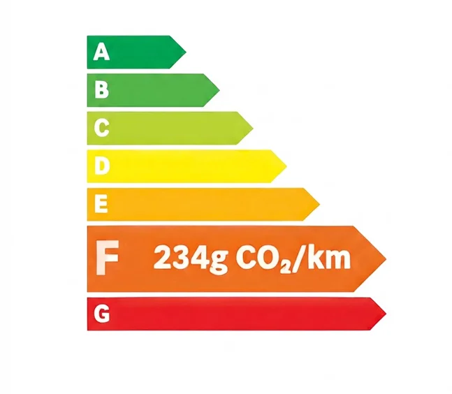 Classe energetique F